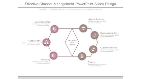 Effective Channel Management Powerpoint Slides Design