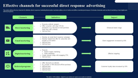 Effective Channels For Successful Direct Response Advertising Summary PDF