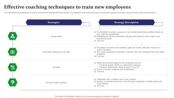 Effective Coaching Techniques To Train New Employees Themes PDF