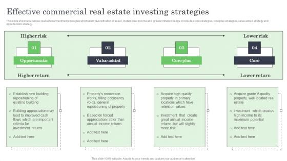 Effective Commercial Real Estate Investing Strategies Ppt Slides Ideas PDF