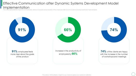 Effective Communication After Dynamic Systems Development Model Implementation Professional PDF