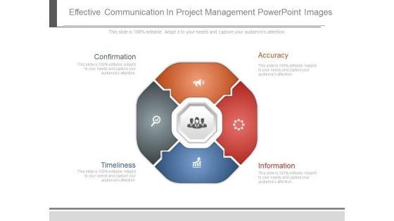 Effective Communication In Project Management Powerpoint Images
