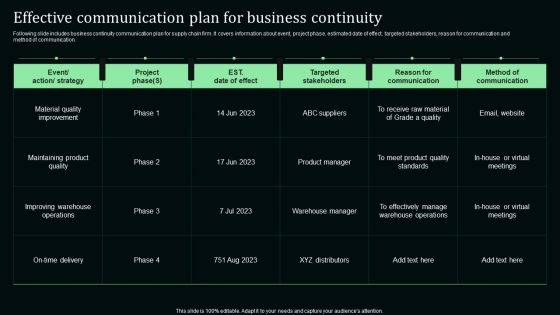 Effective Communication Plan For Business Continuity Stand Out Digital Supply Chain Tactics Graphics PDF