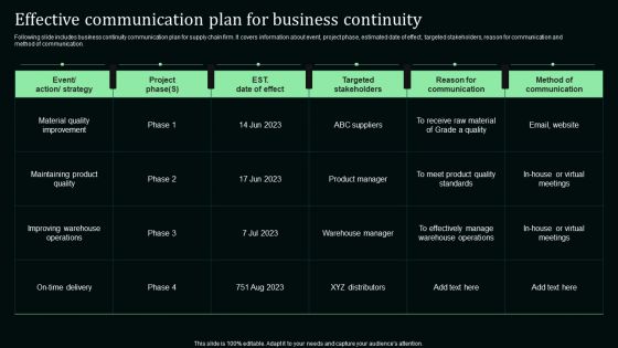 Effective Communication Plan For Business Continuity Stand Out Digital Supply Chain Tactics Graphics PDF