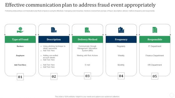 Effective Communication Plan To Address Fraud Event Appropriately Fraud Threat Administration Guide Template PDF
