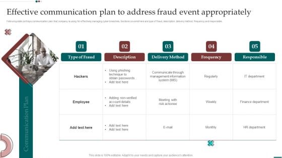 Effective Communication Plan To Address Fraud Event Appropriately Slides PDF