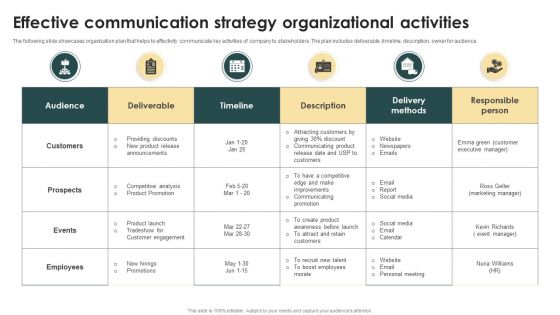 Effective Communication Strategy Organizational Activities Ppt Gallery Slide PDF