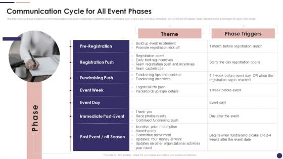 Effective Company Event Communication Plan Communication Cycle For All Event Phases Professional PDF