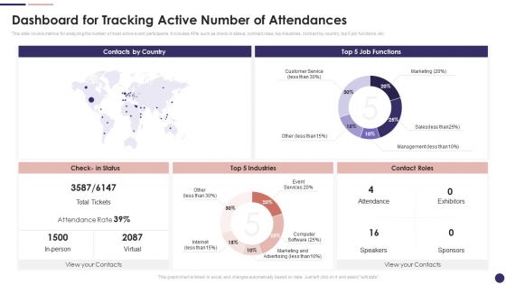 Effective Company Event Communication Plan Dashboard For Tracking Active Number Microsoft PDF