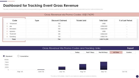 Effective Company Event Communication Plan Dashboard For Tracking Event Gross Revenue Portrait PDF