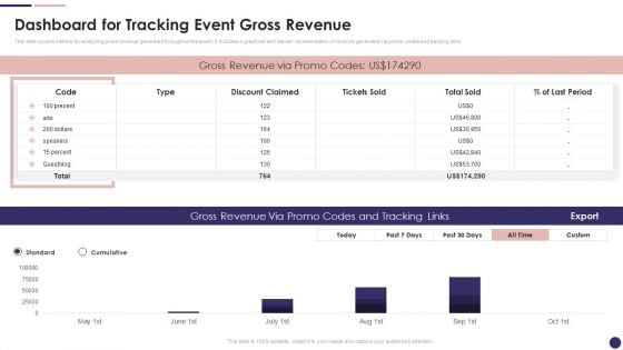 Effective Company Event Communication Plan Dashboard For Tracking Event Gross Revenue Portrait PDF