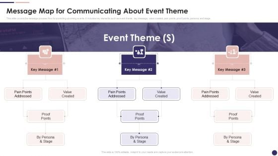 Effective Company Event Communication Plan Message Map For Communicating About Event Theme Template PDF Effective Company Event Communication Plan Message Map For Communicating About Event Theme Template PDF