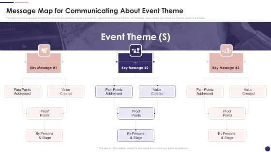 Effective Company Event Communication Plan Message Map For Communicating About Event Theme Template PDF