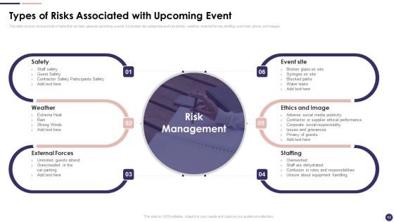 Effective Company Event Communication Plan Ppt PowerPoint Presentation Complete Deck With Slides Slide13