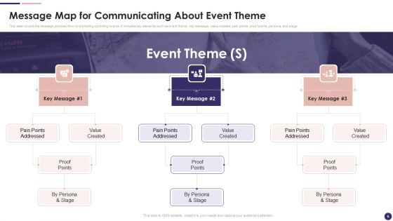 Effective Company Event Communication Plan Ppt PowerPoint Presentation Complete Deck With Slides
