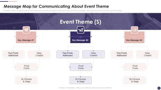 Effective Company Event Communication Plan Ppt PowerPoint Presentation Complete Deck With Slides Slide06