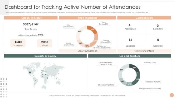 Effective Company Event Communication Tactics Dashboard For Tracking Active Number Of Attendances Demonstration PDF