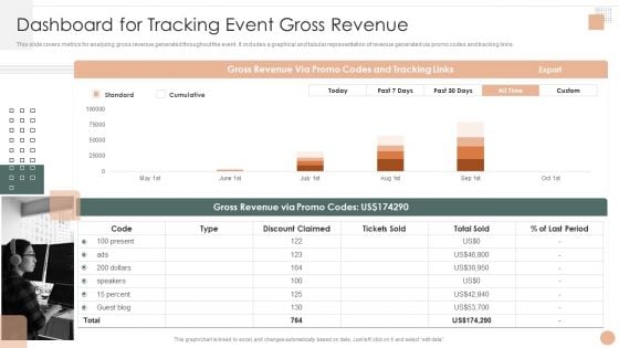 Effective Company Event Communication Tactics Dashboard For Tracking Event Gross Revenue Introduction PDF