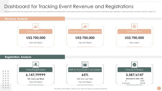 Effective Company Event Communication Tactics Dashboard For Tracking Event Revenue And Registrations Graphics PDF