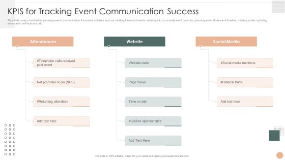 Effective Company Event Communication Tactics KPIS For Tracking Event Communication Success Graphics PDF