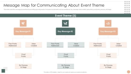 Effective Company Event Communication Tactics Message Map For Communicating About Event Theme Sample PDF