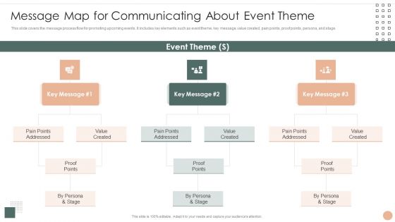 Effective Company Event Communication Tactics Message Map For Communicating About Event Theme Sample PDF Effective Company Event Communication Tactics Message Map For Communicating About Event Theme Sample PDF