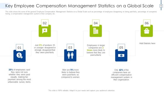 Effective Compensation Management For Workforce Productivity Development Ppt PowerPoint Presentation Complete Deck With Slides Slide10