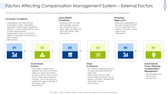 Effective Compensation Management For Workforce Productivity Development Ppt PowerPoint Presentation Complete Deck With Slides Slide13