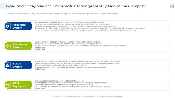 Effective Compensation Management For Workforce Productivity Development Ppt PowerPoint Presentation Complete Deck With Slides Slide15
