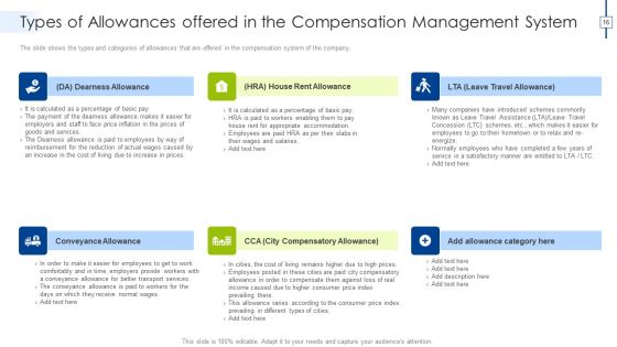 Effective Compensation Management For Workforce Productivity Development Ppt PowerPoint Presentation Complete Deck With Slides Slide16