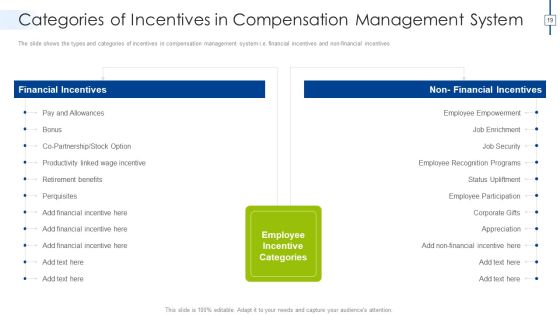 Effective Compensation Management For Workforce Productivity Development Ppt PowerPoint Presentation Complete Deck With Slides Slide19