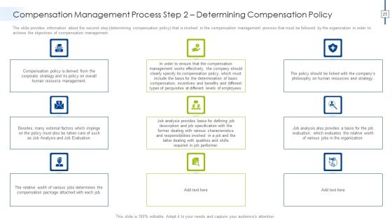 Effective Compensation Management For Workforce Productivity Development Ppt PowerPoint Presentation Complete Deck With Slides Slide23