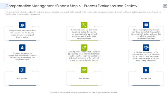 Effective Compensation Management For Workforce Productivity Development Ppt PowerPoint Presentation Complete Deck With Slides