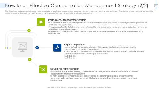Effective Compensation Management For Workforce Productivity Development Ppt PowerPoint Presentation Complete Deck With Slides Slide29