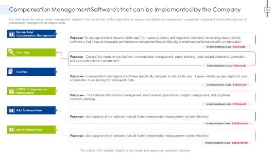 Effective Compensation Management For Workforce Productivity Development Ppt PowerPoint Presentation Complete Deck With Slides Slide35
