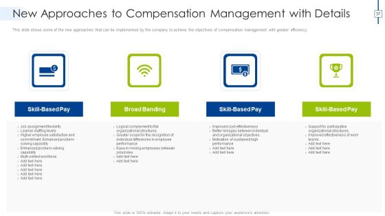 Effective Compensation Management For Workforce Productivity Development Ppt PowerPoint Presentation Complete Deck With Slides Slide37