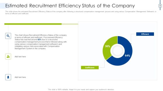 Effective Compensation Management For Workforce Productivity Development Ppt PowerPoint Presentation Complete Deck With Slides Slide39