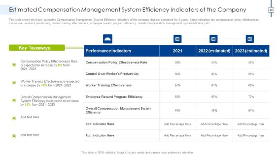 Effective Compensation Management For Workforce Productivity Development Ppt PowerPoint Presentation Complete Deck With Slides Slide40