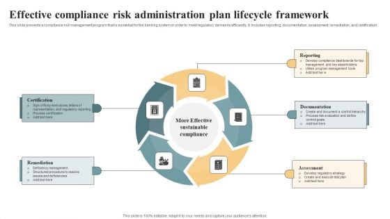 Effective Compliance Risk Administration Plan Lifecycle Framework Inspiration PDF