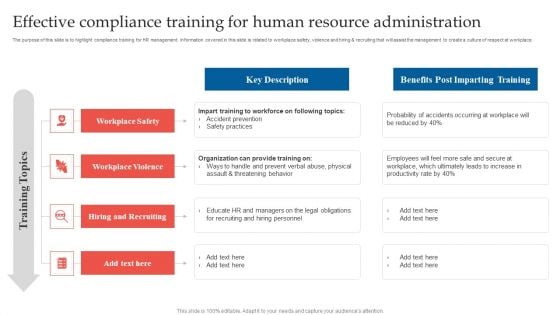 Effective Compliance Training For Human Resource Administration Template PDF