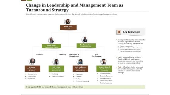 Effective Corporate Change In Leadership Management Team As Turnaround Strategy Diagrams PDF