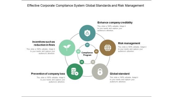 Effective Corporate Compliance System Global Standards And Risk Management Ppt Powerpoint Presentation File Background Designs