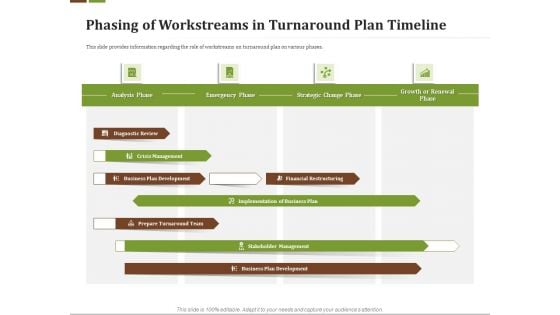 Effective Corporate Management Phasing Of Workstreams In Turnaround Plan Timeline Background PDF