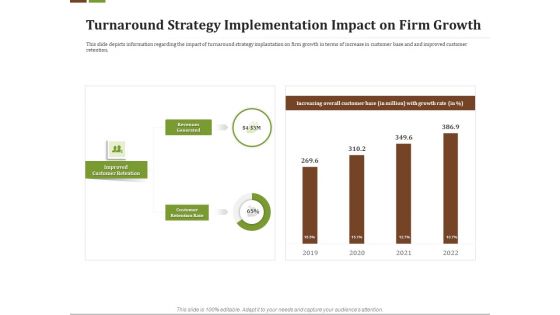Effective Corporate Management Turnaround Strategy Implementation Impact Firm Growth Guidelines PDF