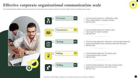 Effective Corporate Organizational Communication Scale Topics PDF