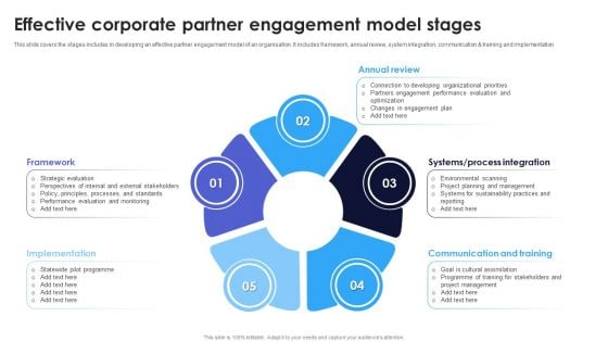 Effective Corporate Partner Engagement Model Stages Ppt Layouts Examples PDF