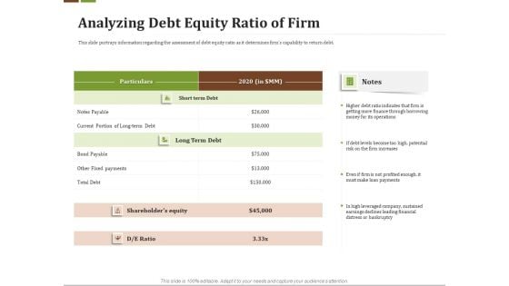 Effective Corporate Turnaround Management Analyzing Debt Equity Ratio Of Firm Rules PDF