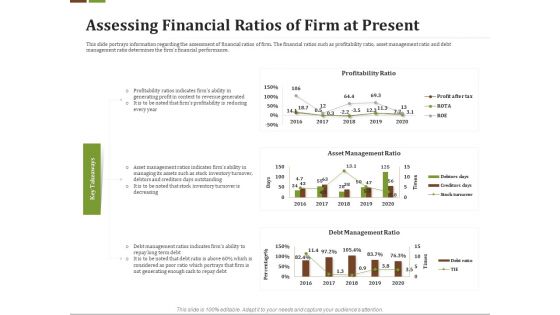 Effective Corporate Turnaround Management Assessing Financial Ratios Of Firm At Present Designs PDF