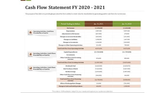 Effective Corporate Turnaround Management Cash Flow Statement FY 2020 2021 Mockup PDF