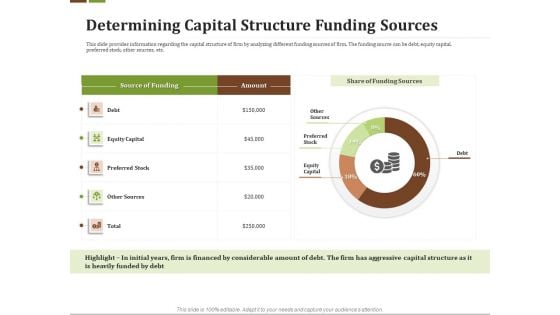 Effective Corporate Turnaround Management Determining Capital Structure Funding Sources Clipart PDF